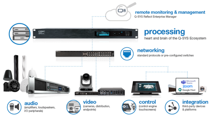 Commercial Audio System Installer Ottawa